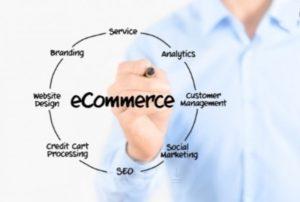 Ecommerce Strategy