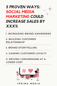 Social Media Marketing