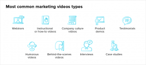 Video Marketing