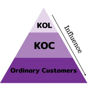 Kol-Koc-Marketing