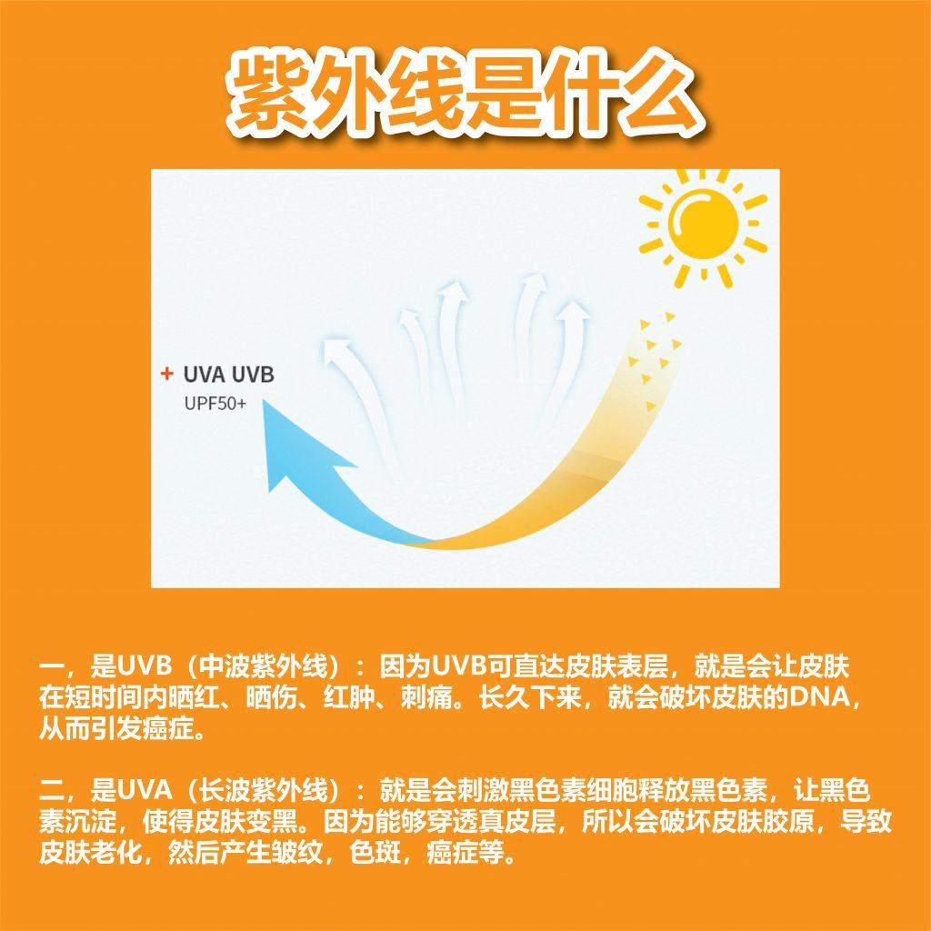 Doclab 懒人包02 03