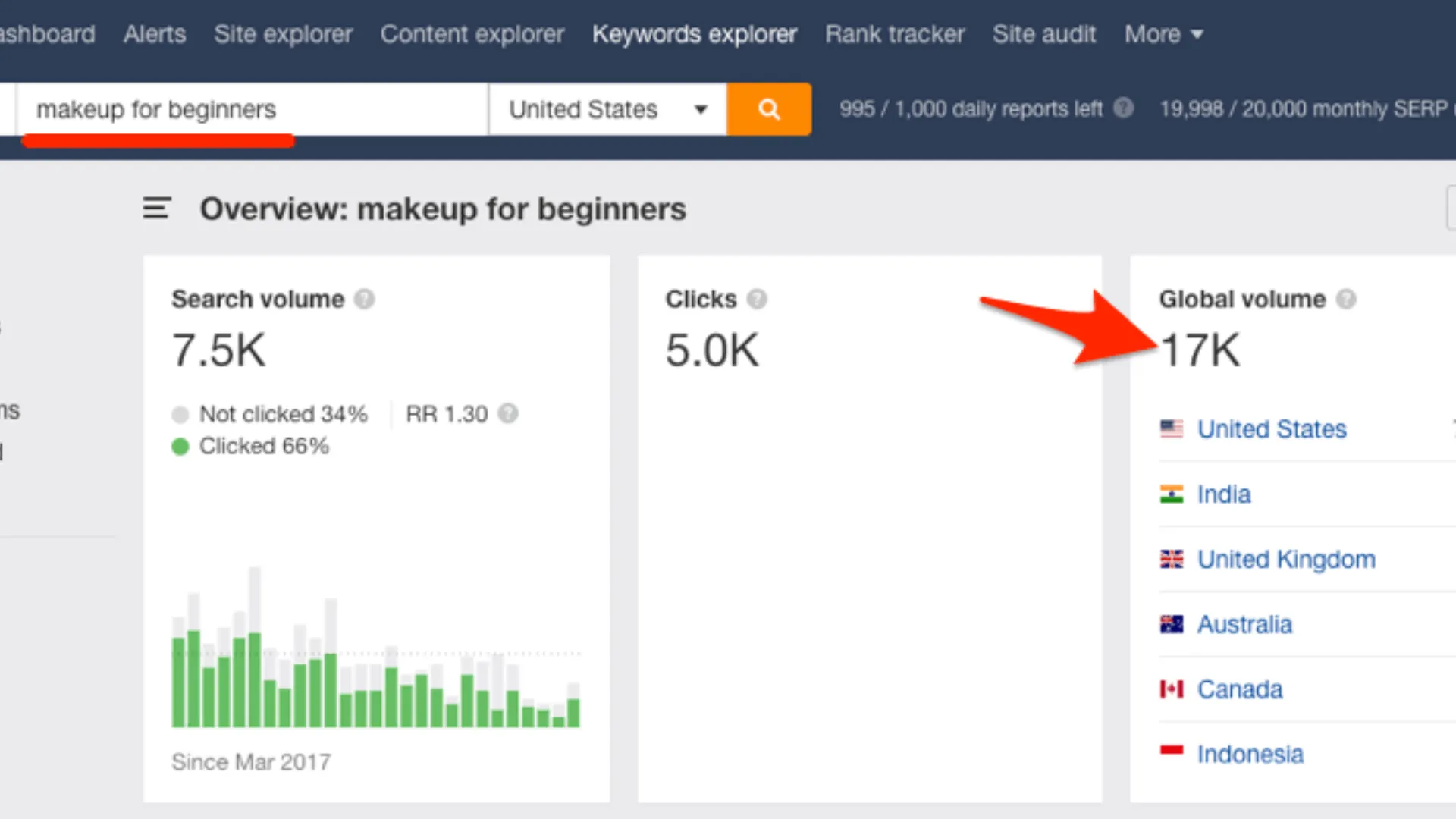 Makeup For Beginners Keyword