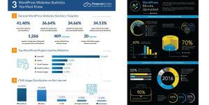 Web Design Alternatives