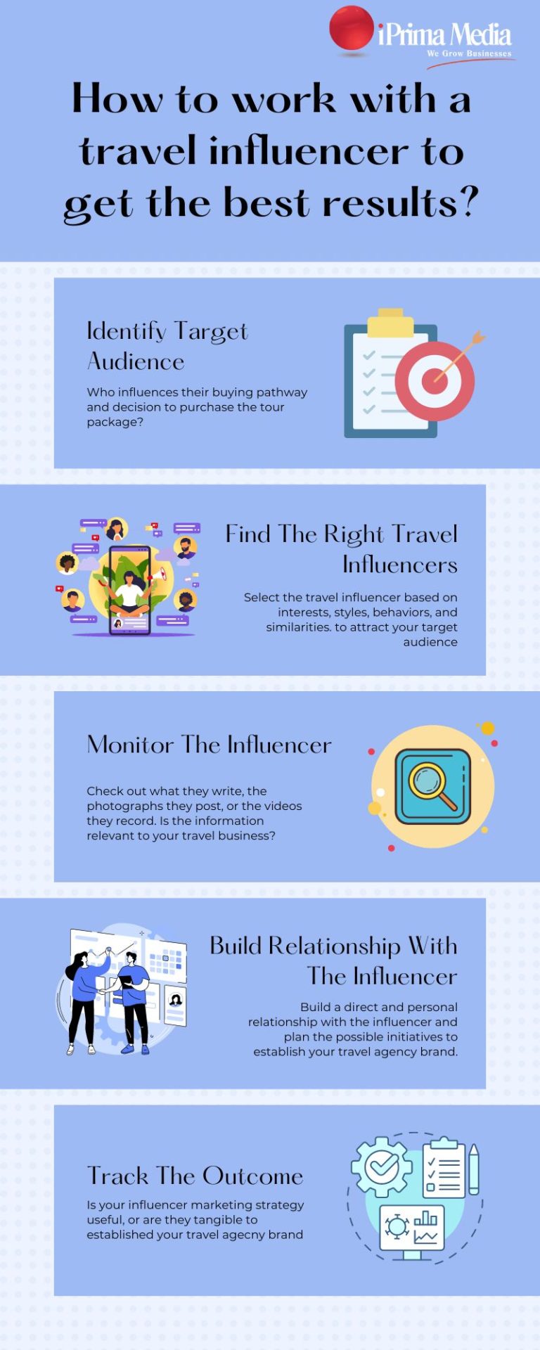 Travel Agency Brand