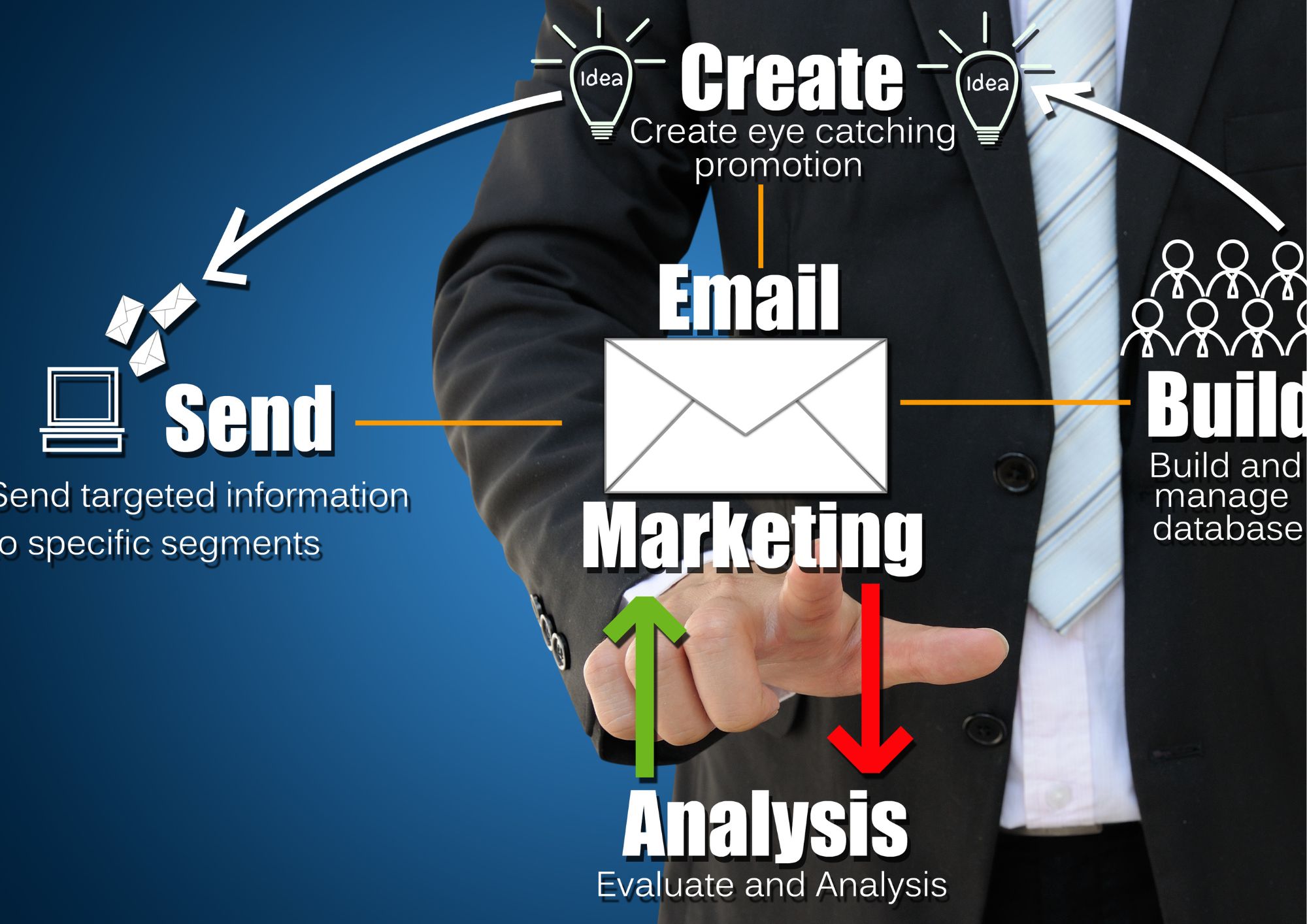 Grow Your Travel Agency Business With 5 Digital Marketing Plans