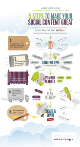 Travel Agency Brand