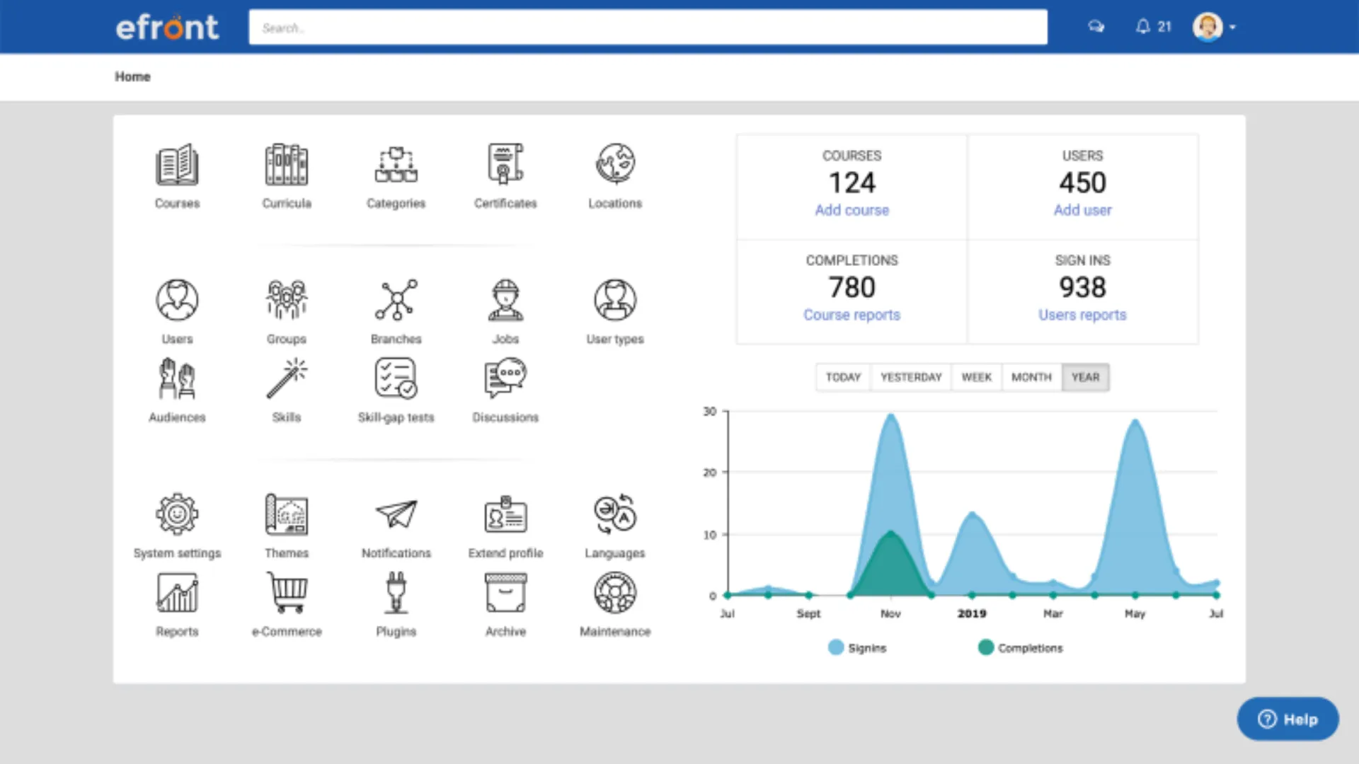 Lms Platform