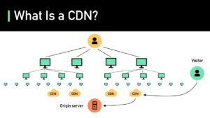 Video Thumbnail: What Is A Cdn? How Does It Work?