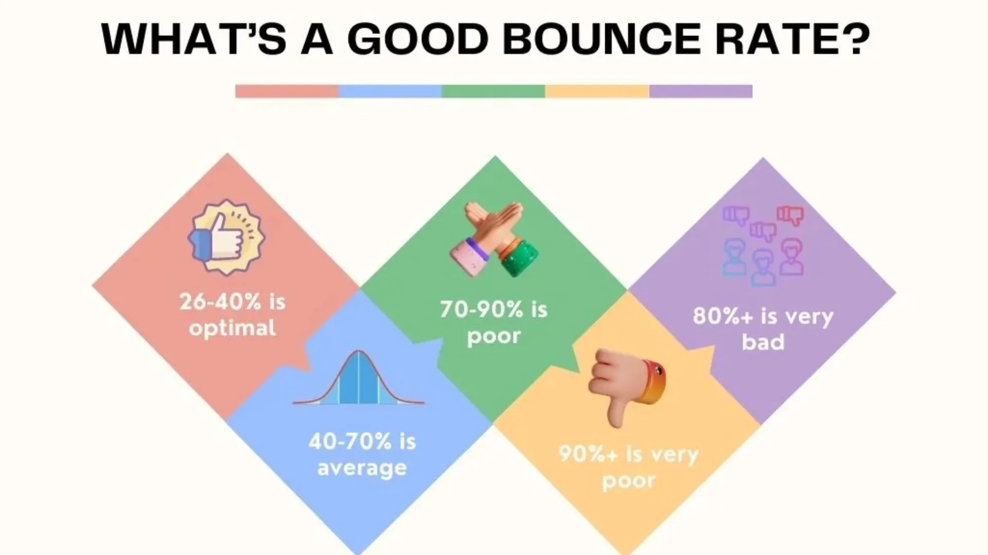 Digital Marketing Johor Bounce Rate
