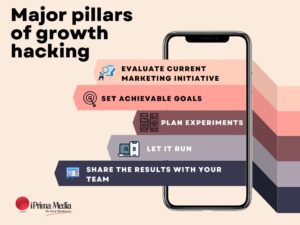Growth Hacking
