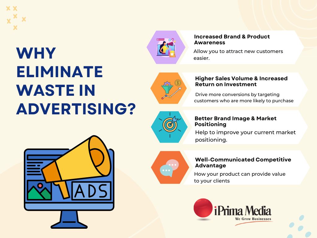 Wasted Ad Spend