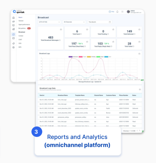 Digital Marketing Johor Ai Chatbot