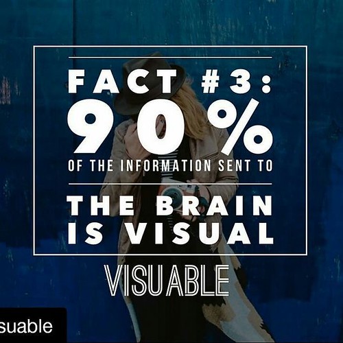 Digital Marketing Johor Seo Process