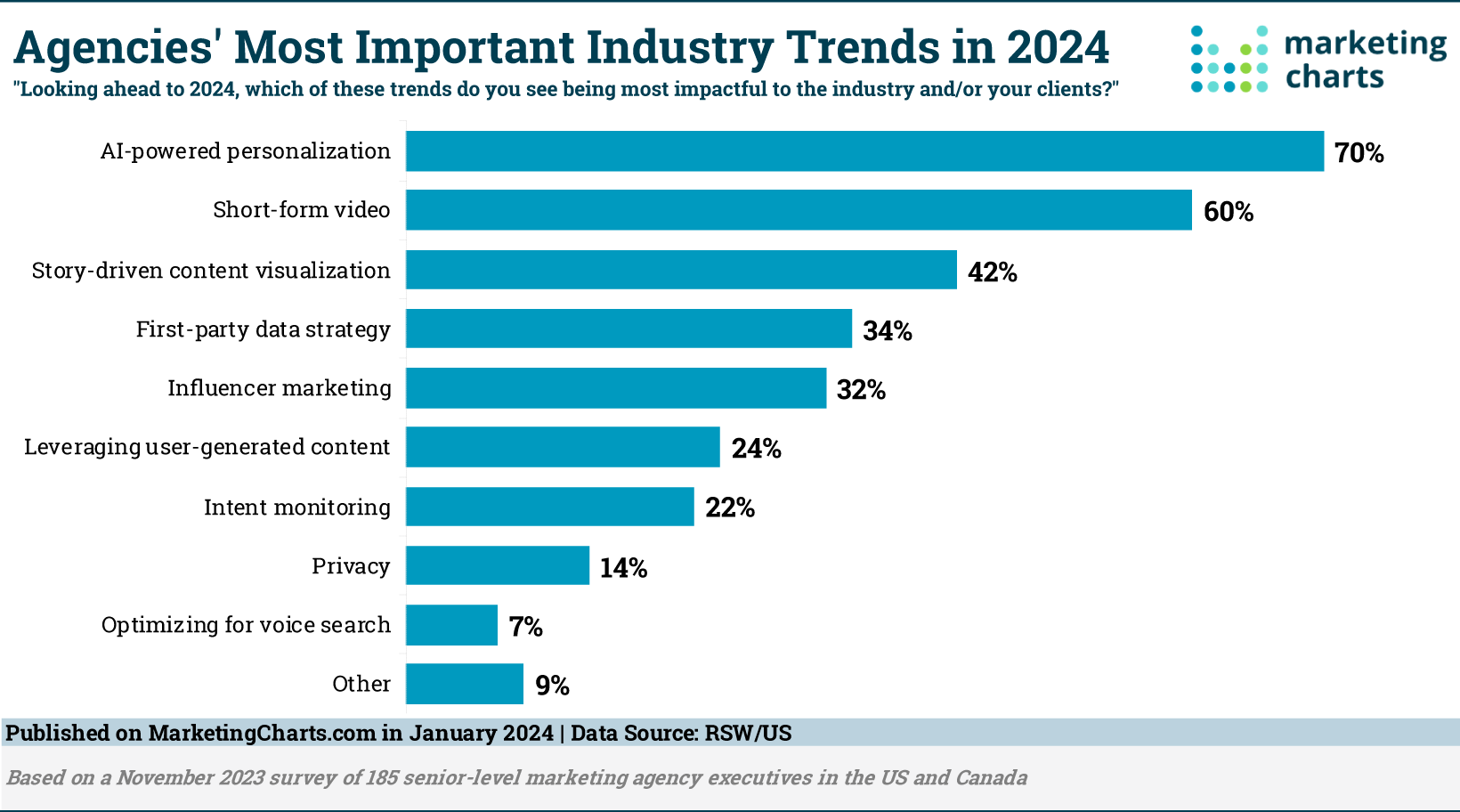 vidoe marketing trend 2024 iprima media