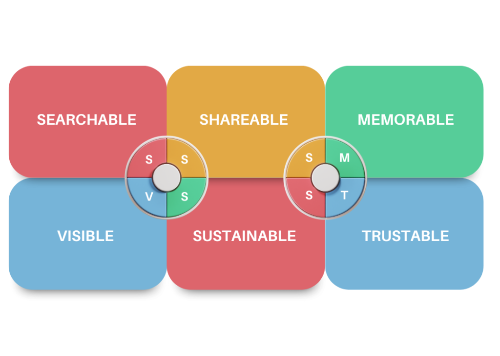Digital Marketing Johor Iprima Growth Grid