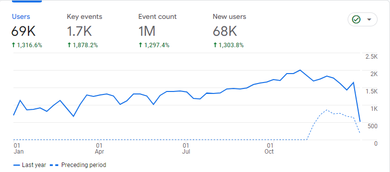 Digital Marketing Johor Seo Traffic By Iprima Media