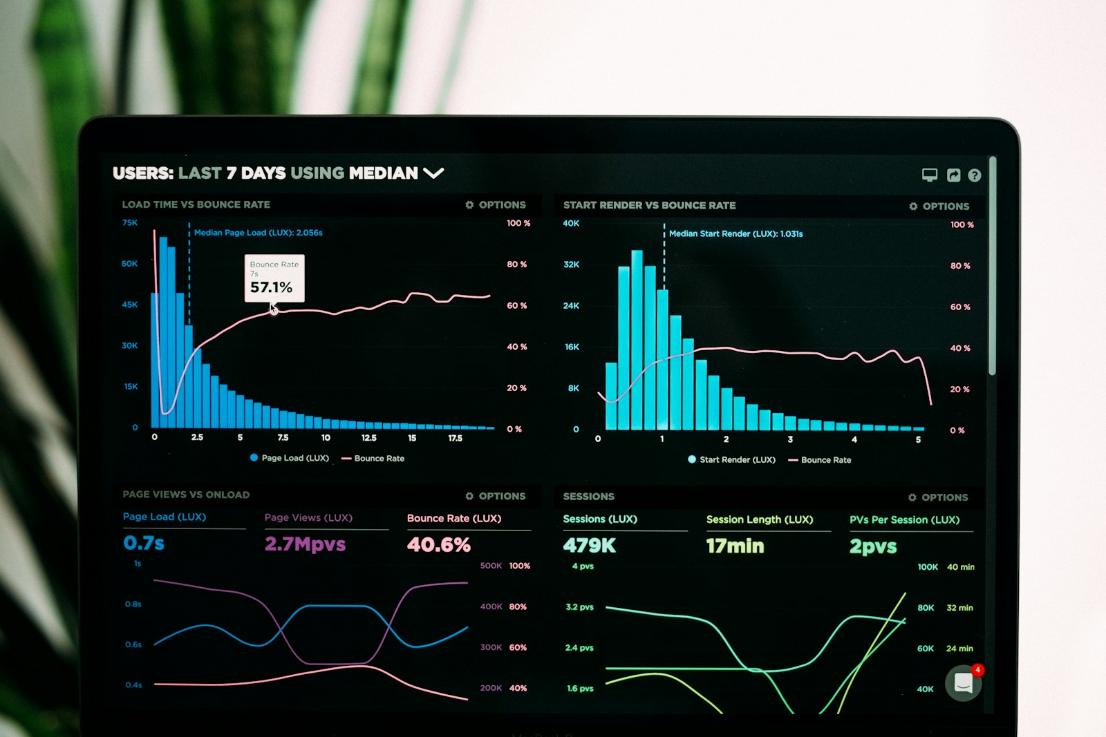 key metrics performance marketing